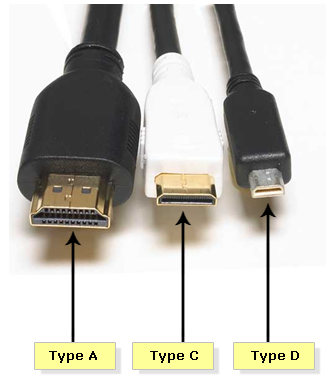 Connecteurs HDMI