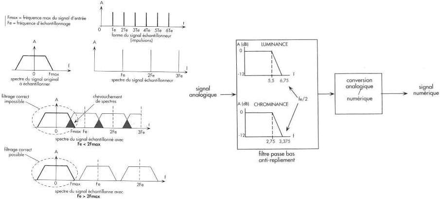 Graphique 3