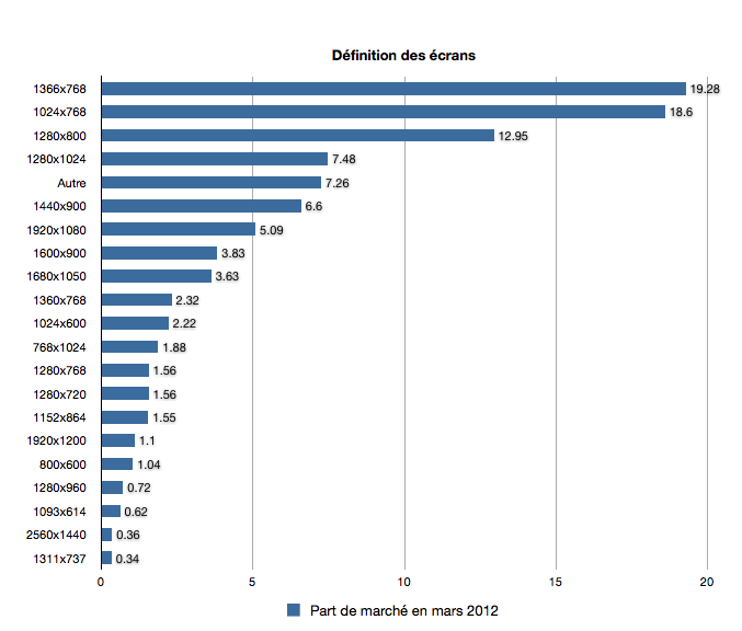 Tableau ecran informatique