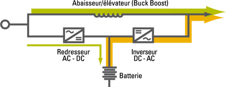 graph-In-Line